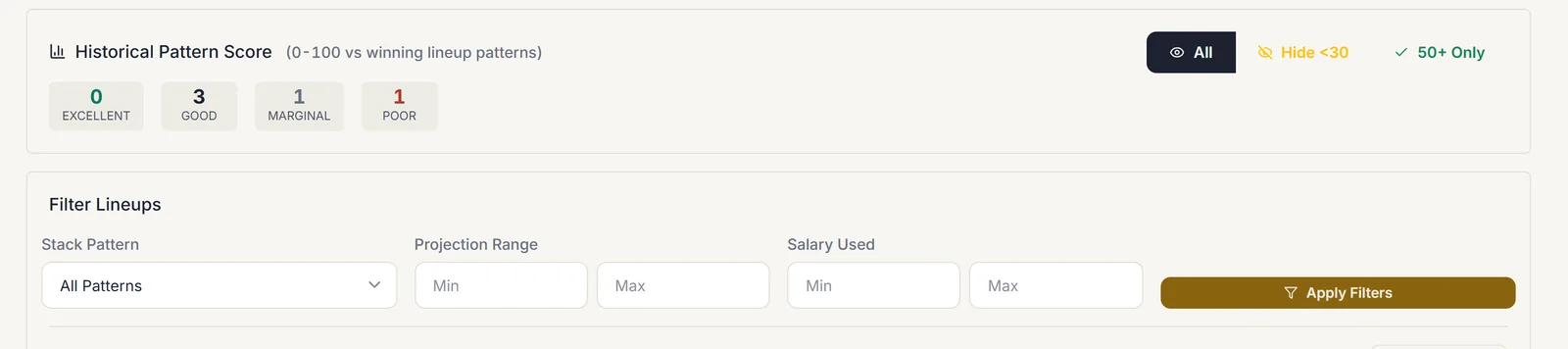 Historical Pattern Score panel: each generated lineup scored 0 to 100 against winning lineup patterns and sorted into excellent, good, marginal and poor, with filters for stack pattern, projection range and salary used.